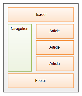 Semantic HTML