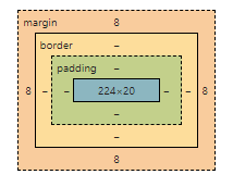 Box Model