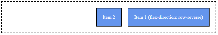 Flexbox Direction Row Reverse